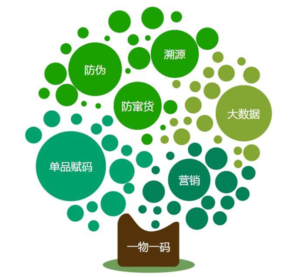 一物一码 手持喷码机轻松解决